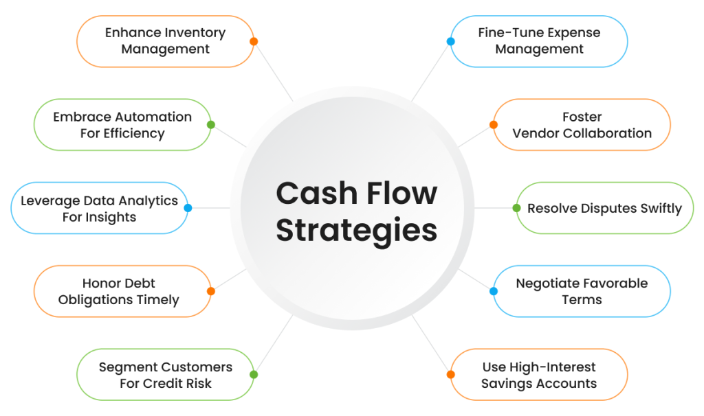 cash flow strategies
