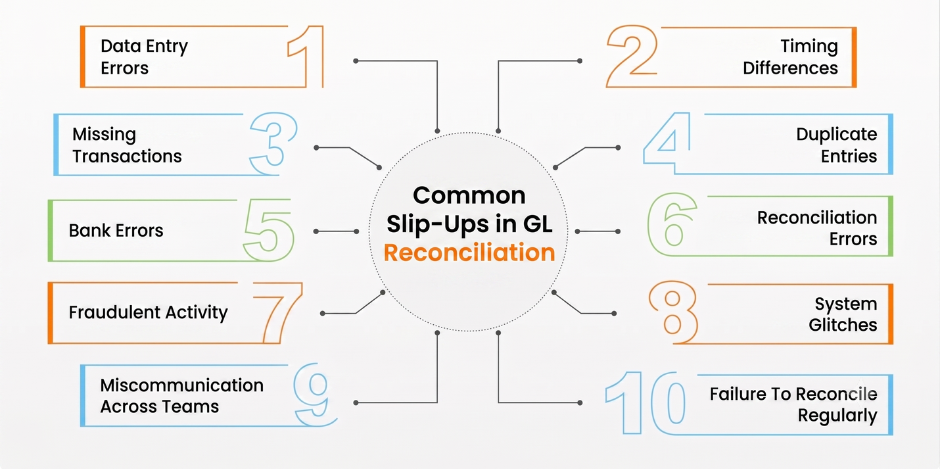Common Slip Ups in GL Reconciliation