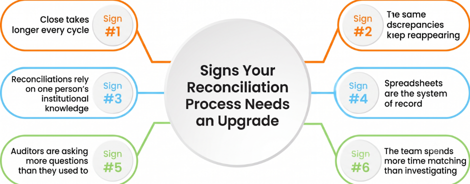Signs Your Reconciliation Process Needs an Upgrade