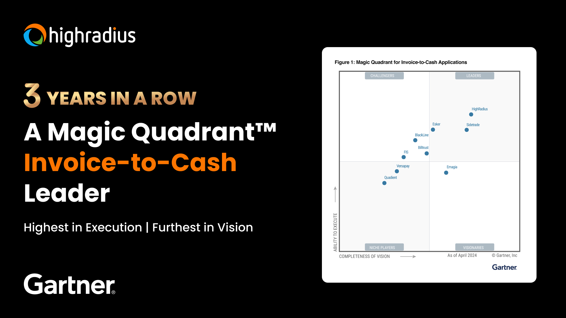 HighRadius is a Leader in the 2024 Gartner Magic Quadrant Invoiceto