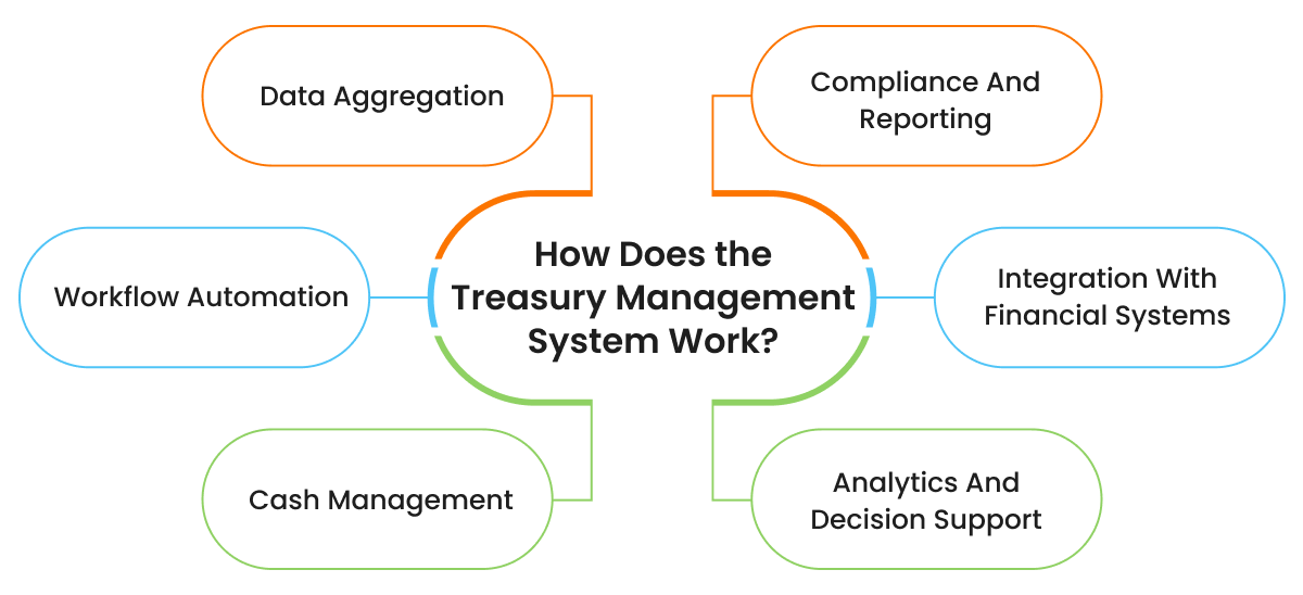 What Is A Treasury Management System Advantages Benefits Solution What Is A Treasury Management System Advantages Benefits Solution