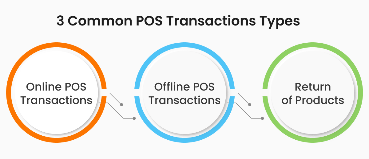 Different POS Transaction Types