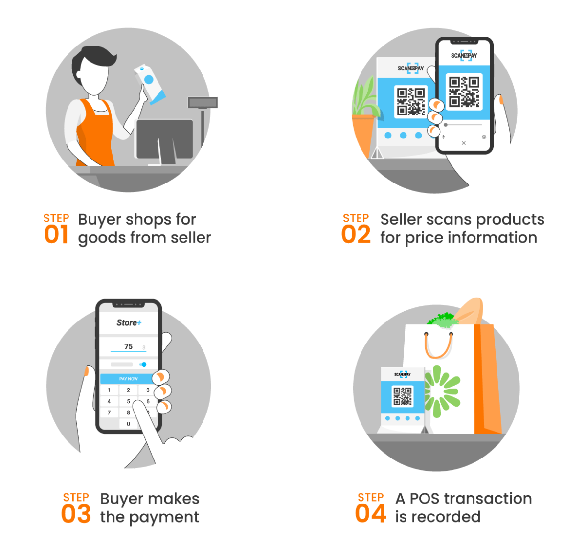 Example of Point of Sale Transaction