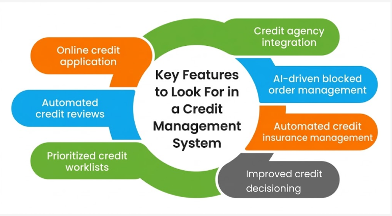 Here are seven things to consider when choosing a credit management software in O2C