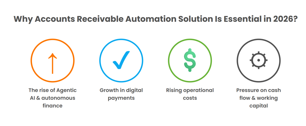 Why AR Automation Solution is Essential in 2026