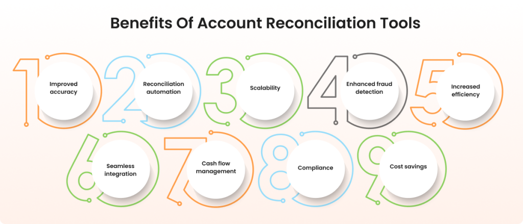 Benefits Of Account Reconciliation Tools