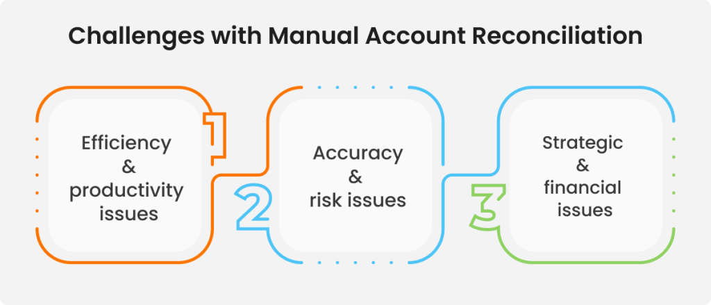 Challenges With Manual Account Reconciliation