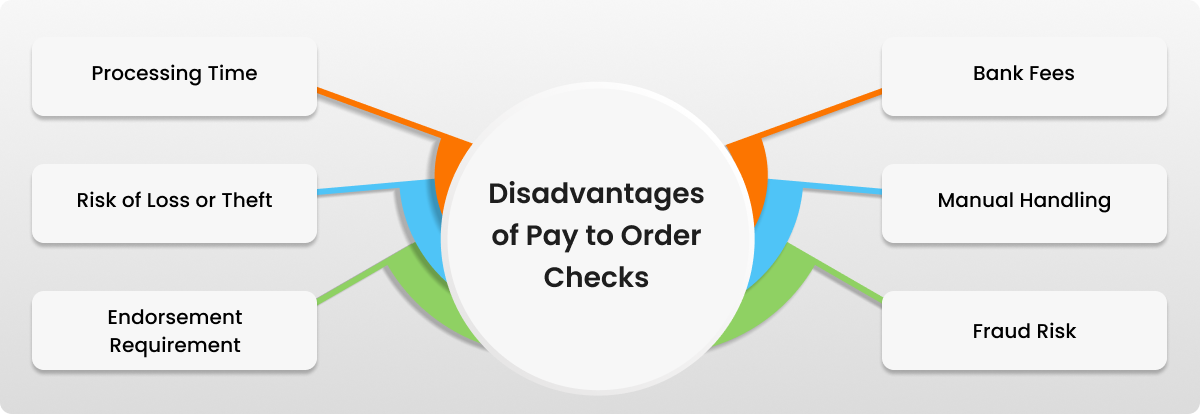 Disadvantages of Pay to Order Checks