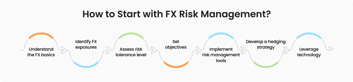 How-to-Start-with-FX-Risk-Management