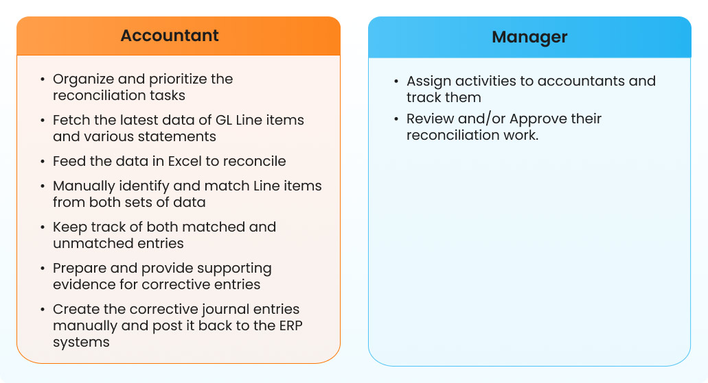 account reconciliation team