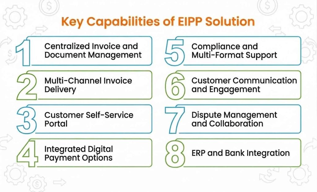 Key Capabilities of EIPP Solution