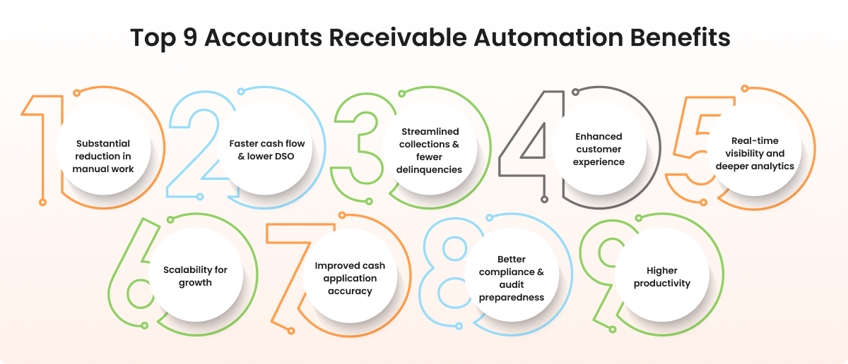 Top Accounts Receivable Automation Benefits