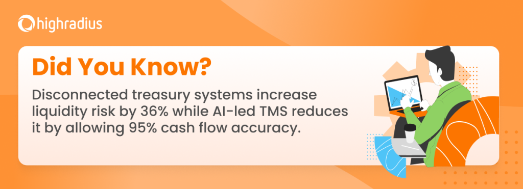 Treasury management software for banks centralizes cash visibility, automates liquidity management, and monitors financial risk in real time.
