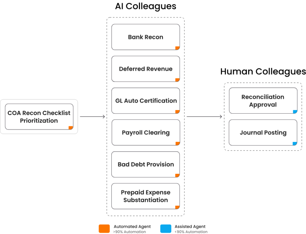 an overview of reconciliation ai agents 