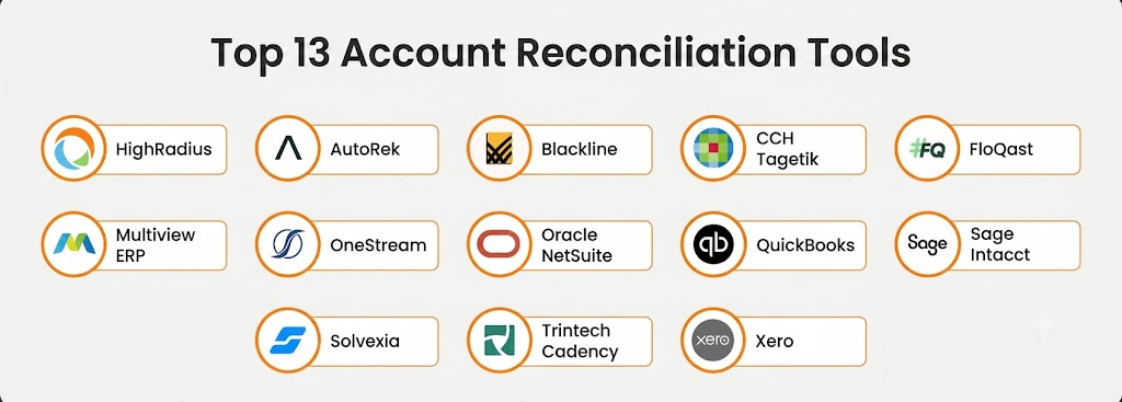Top 13 Account Reconciliation Tools