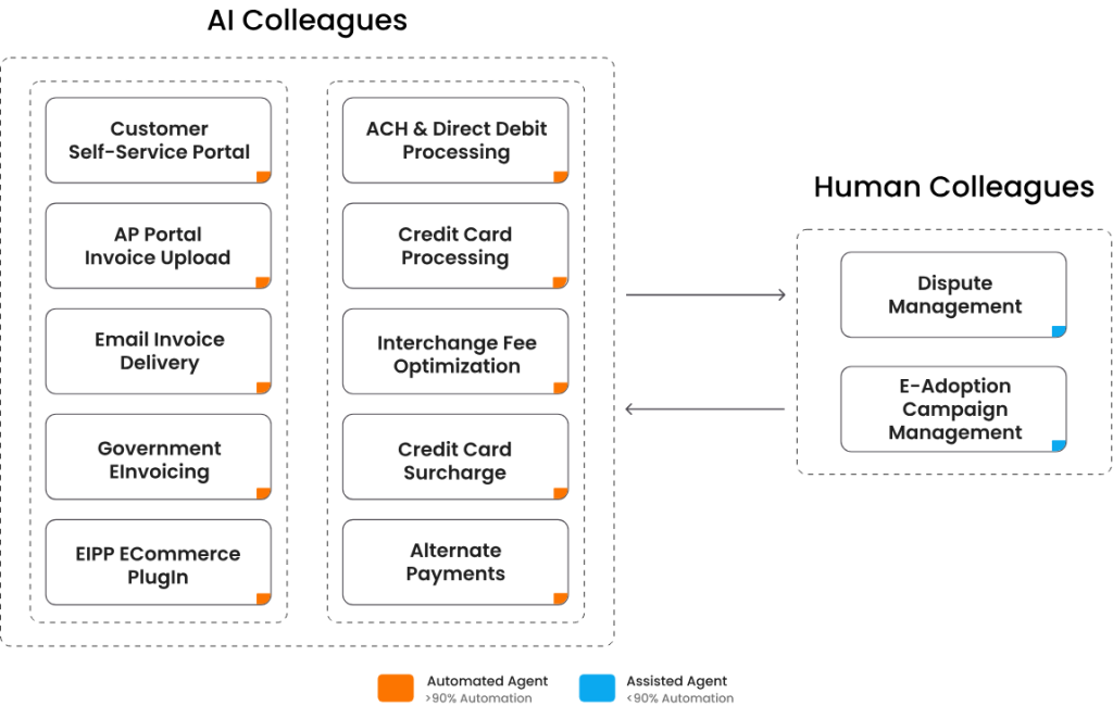 EIPP Agentic AI Orchestration