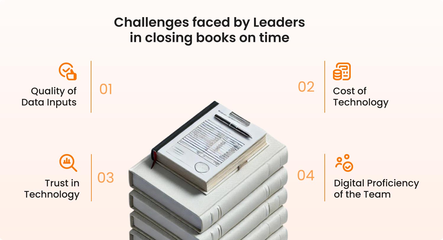 Top 4 Challenges Faced by Finance Leaders Closing Books on Time
