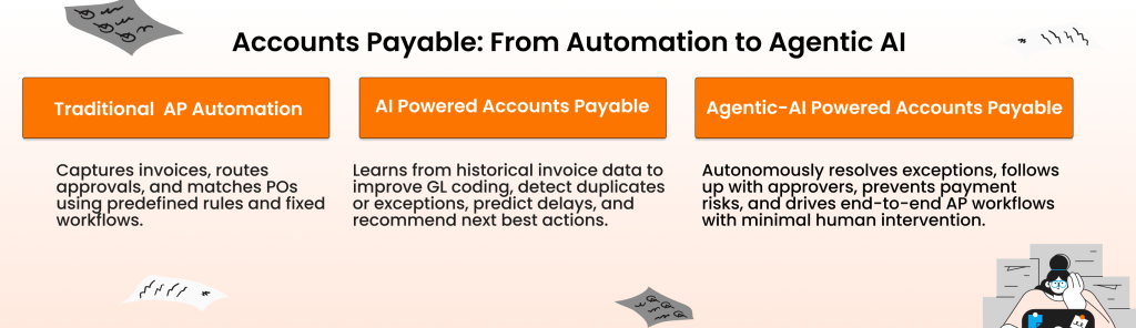 AI in Accounts Payable - from automation to agentic AI
