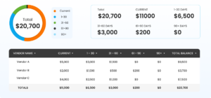 accounts payable aging schedule