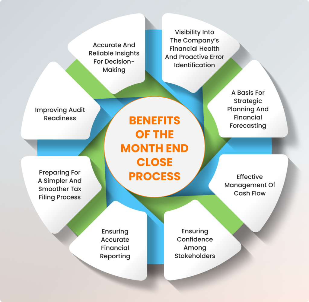 Benefits of accounting month end close process