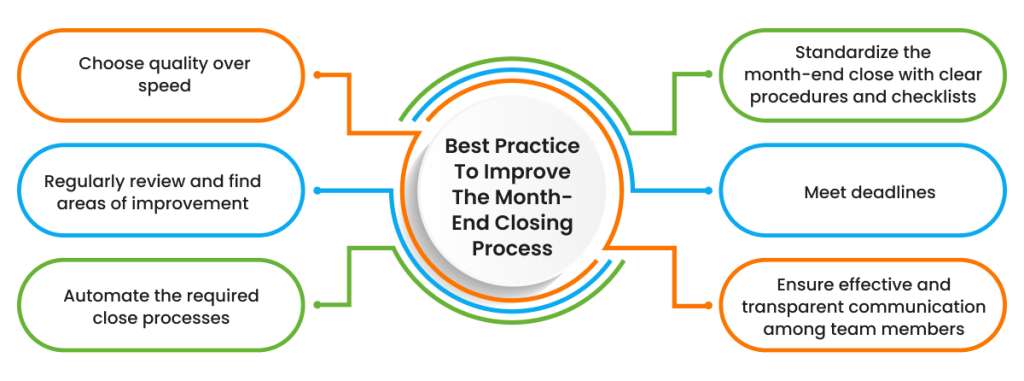 Best Practices To Improve The Month-End Closing Process