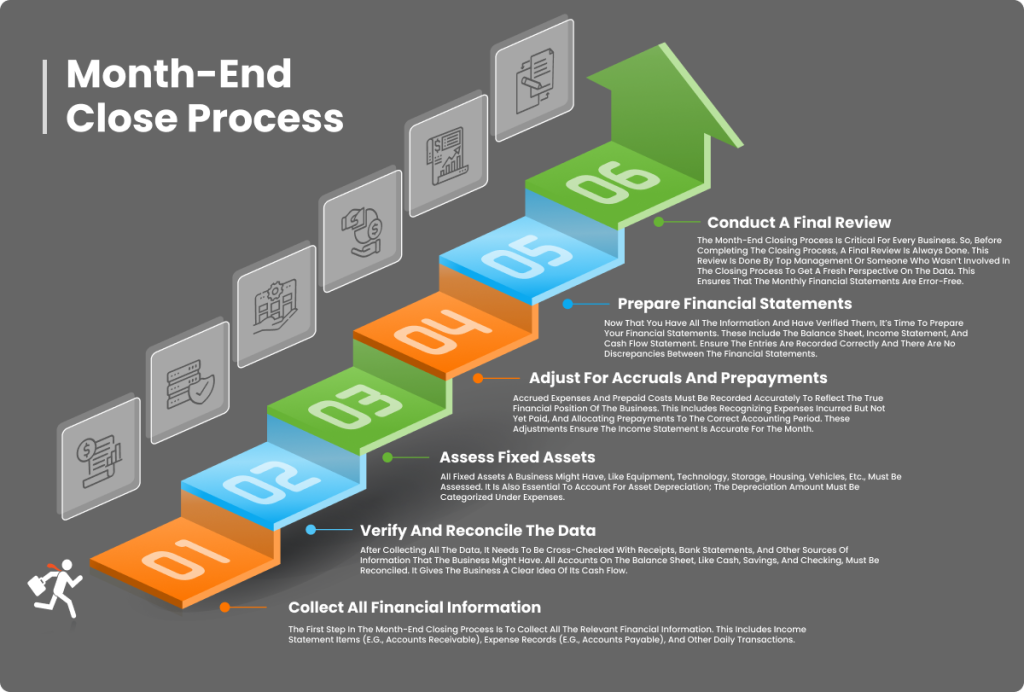 The Steps In The Accounting Close Process