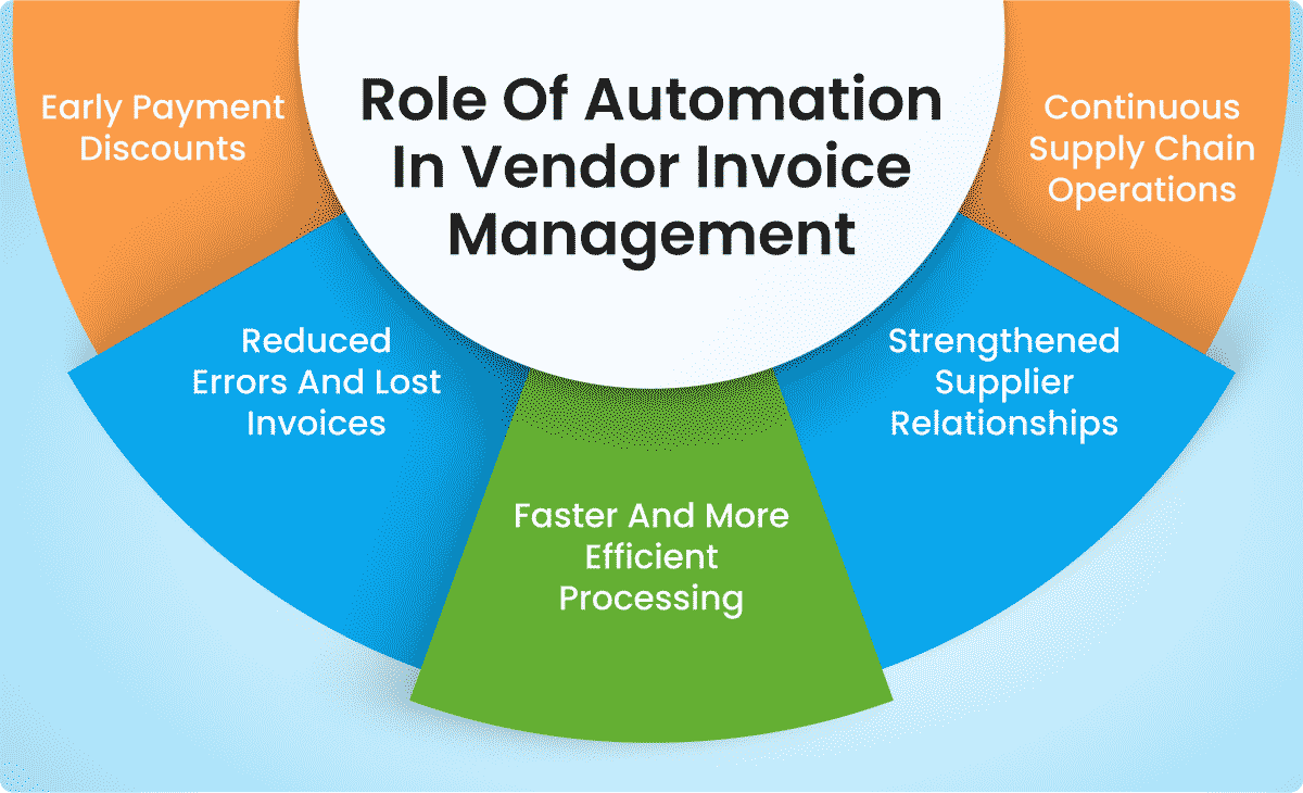 What is Vendor Invoice Management? (A Complete Guide)