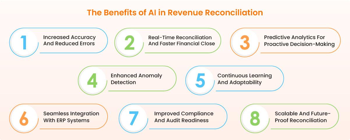 The Benefits of AI in Revenue Reconciliation