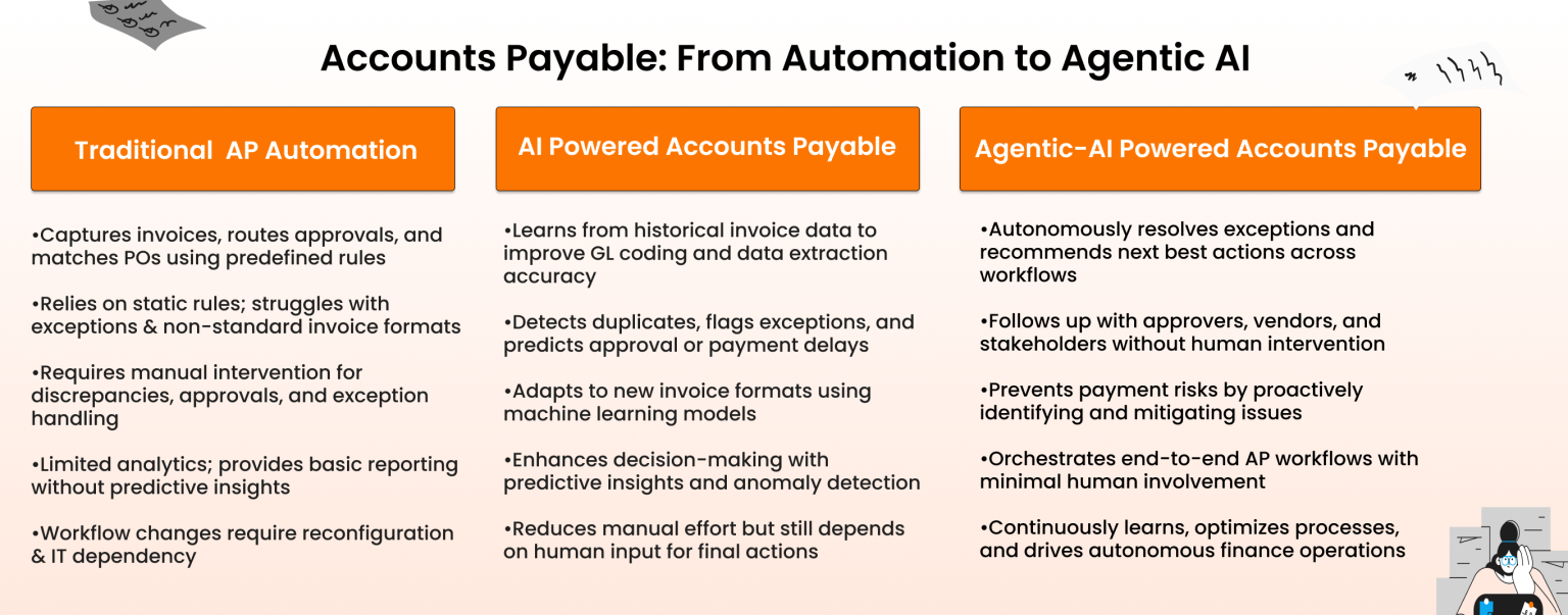 Impact of AI In Accounts Payable & How To Implement I