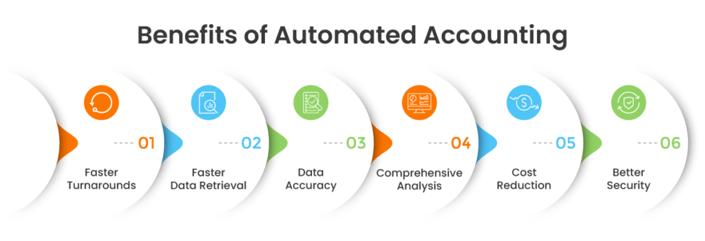 Benefits of Accounting Automation Software