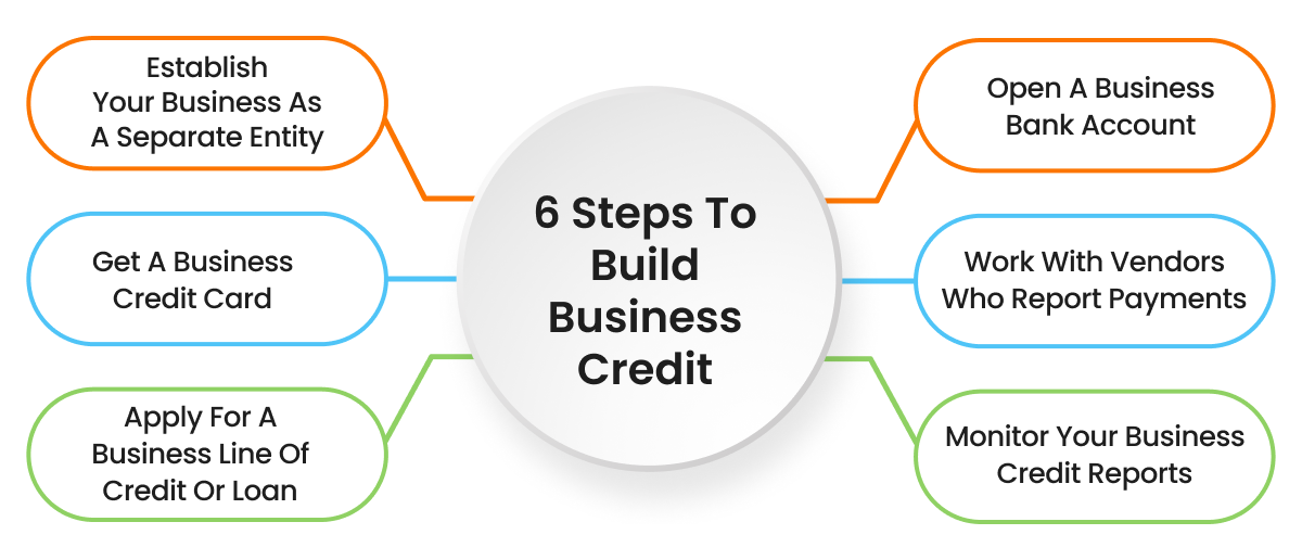 6 Steps to Build Business Credit