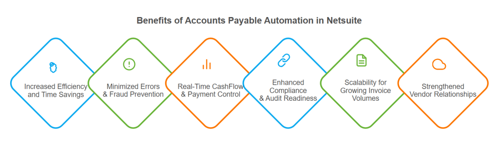 Benefits of Netsuite Accounts Payable Automation