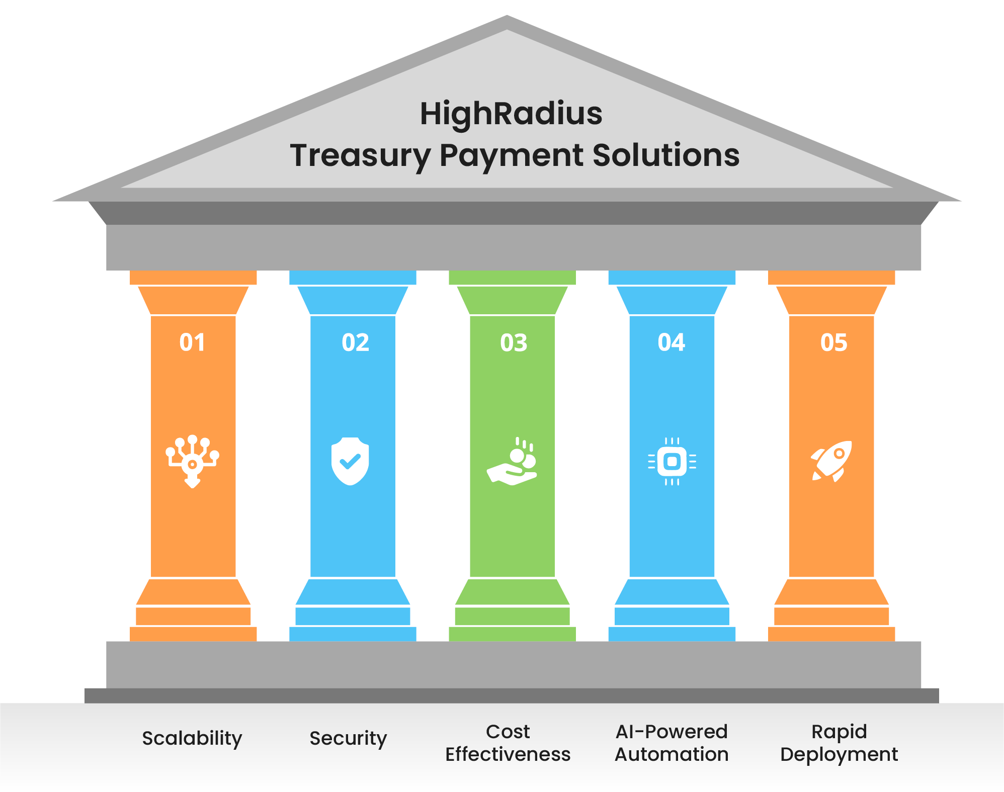 Highradius_Treasury_payment