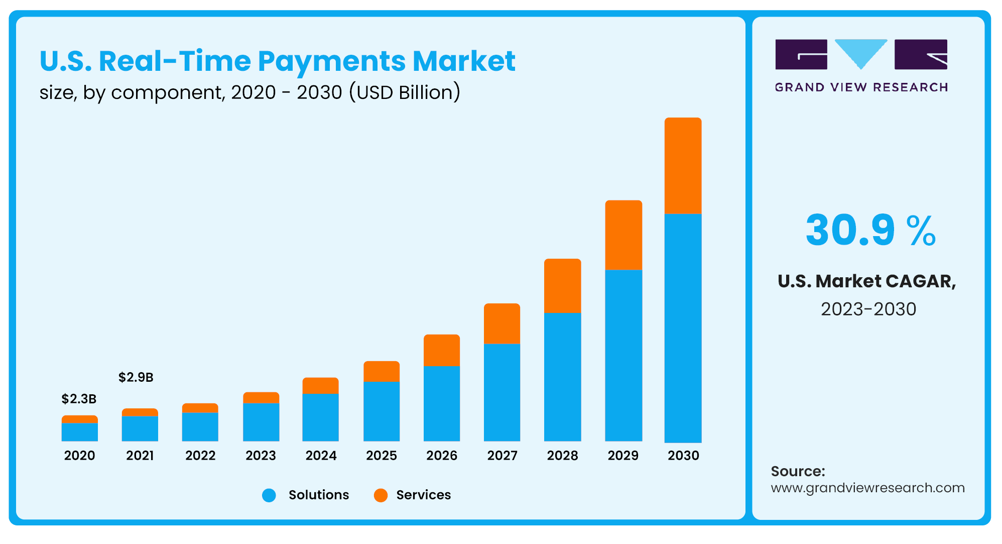 US real-time payments