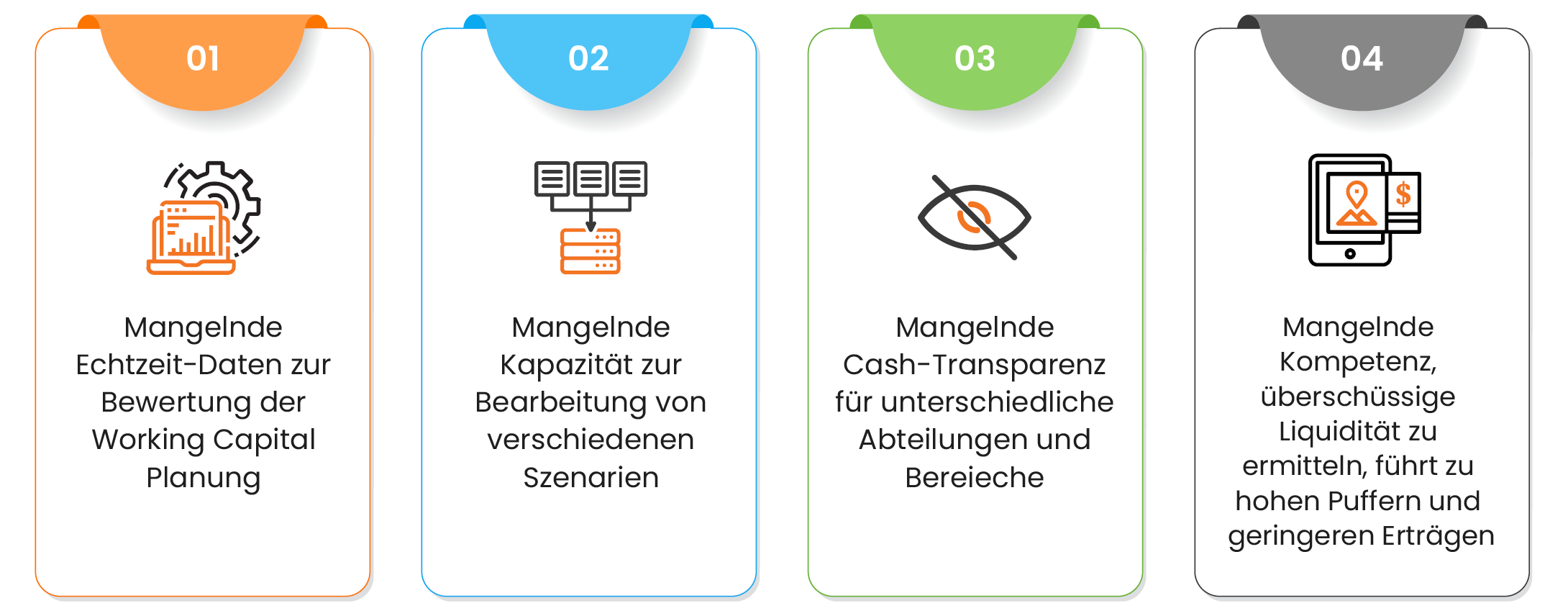 Tabelle Working Capital