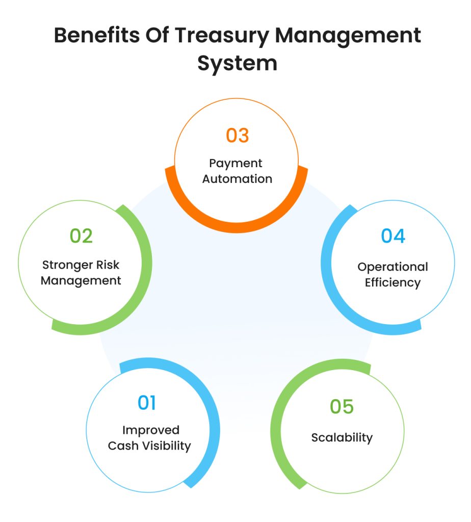 Benefits of Treasury Management System