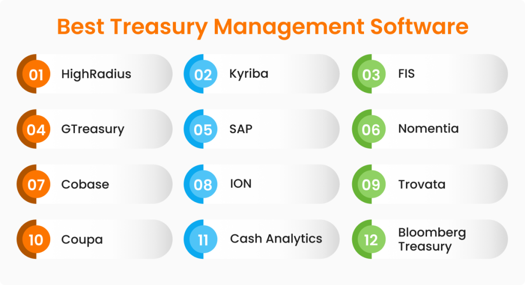 Best Treasury Management software