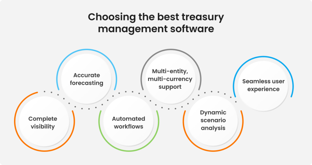 choosing the best treasury management systems