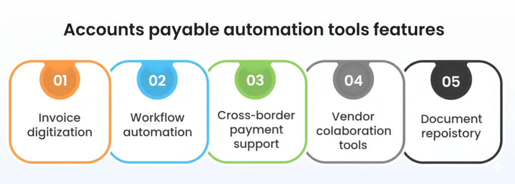 features of accounts payable automation tools