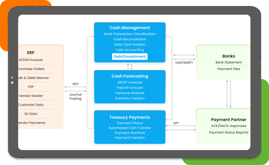 HighRadius Treasury Management Software
