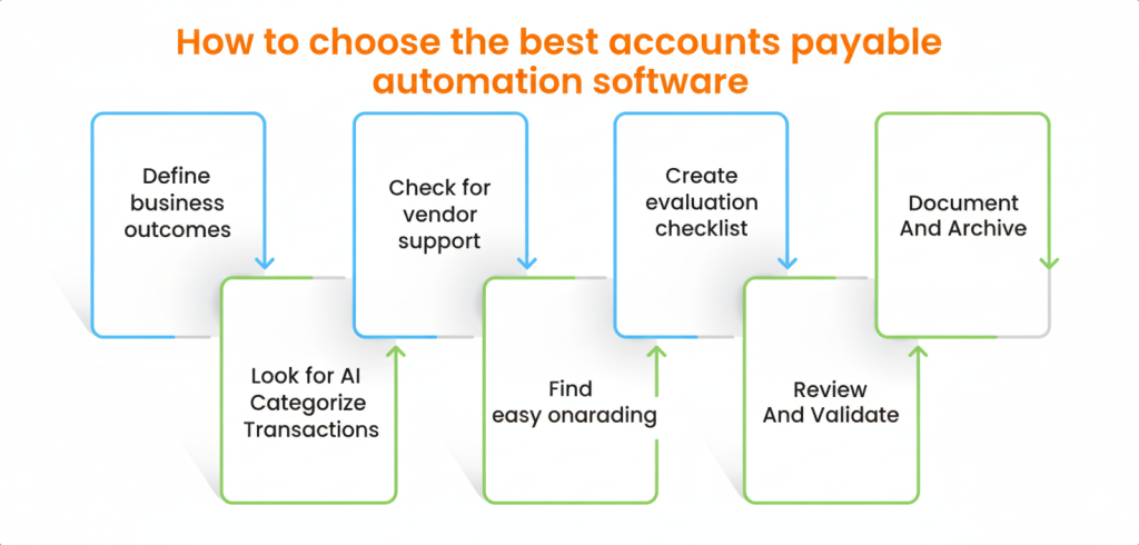  how to choose the best accounts payable automation software