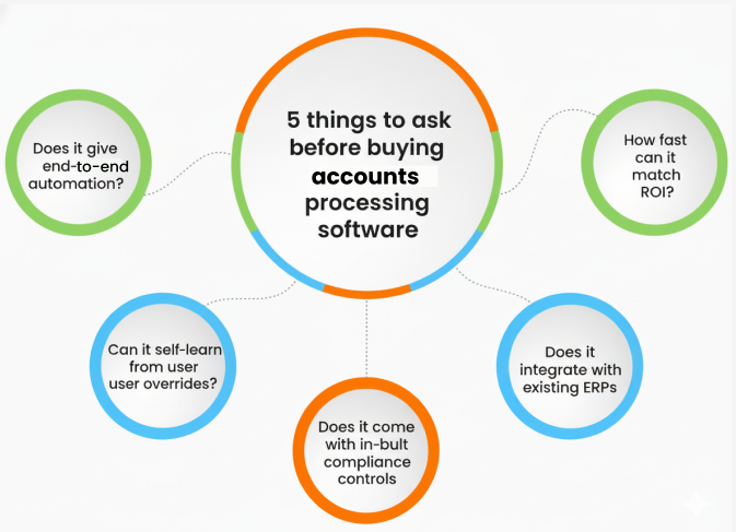 5 things to ask before buying accounts payable processing software