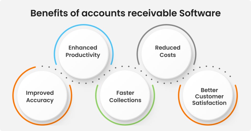 Benefits of Accounts Receivable Software