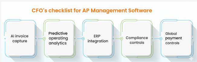CFO’s checklist for AP Management Software