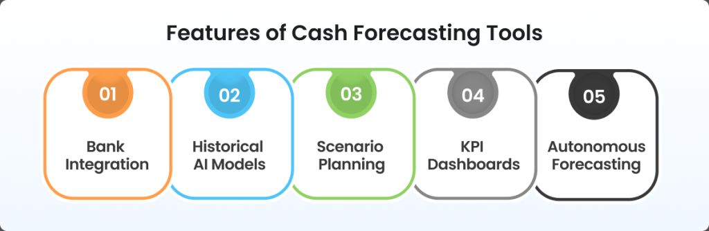 features of cash forecasting tools