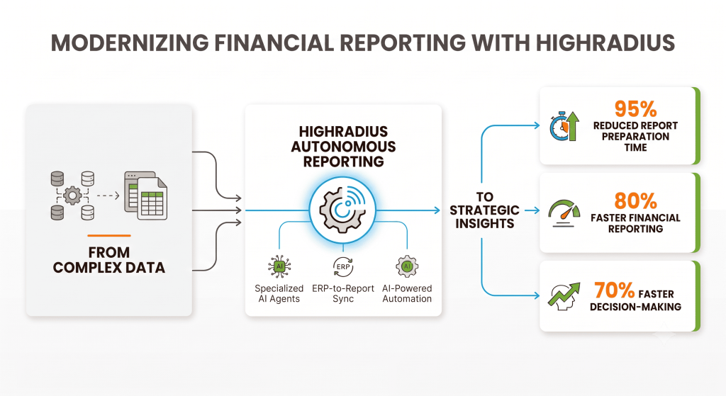 Modern Financial Reporting Software