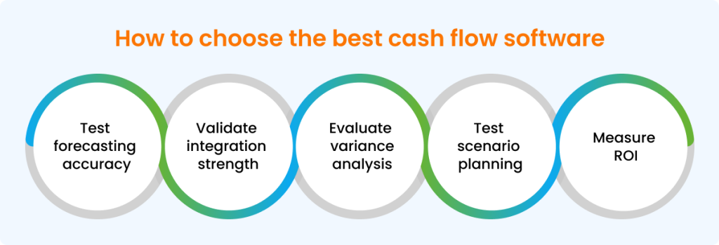 How to choose the best cash flow software