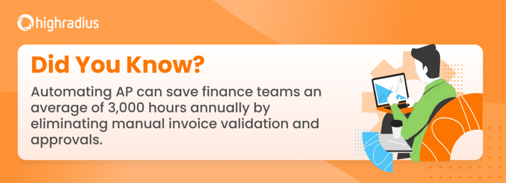 Did you know? Automating AP processing can save finance teams an average of 3,000 hours annually by eliminating manual invoice validation and approvals.

