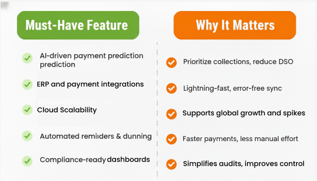 Accounts receivable software for CFOs: what to look for in 2026 and why it matters