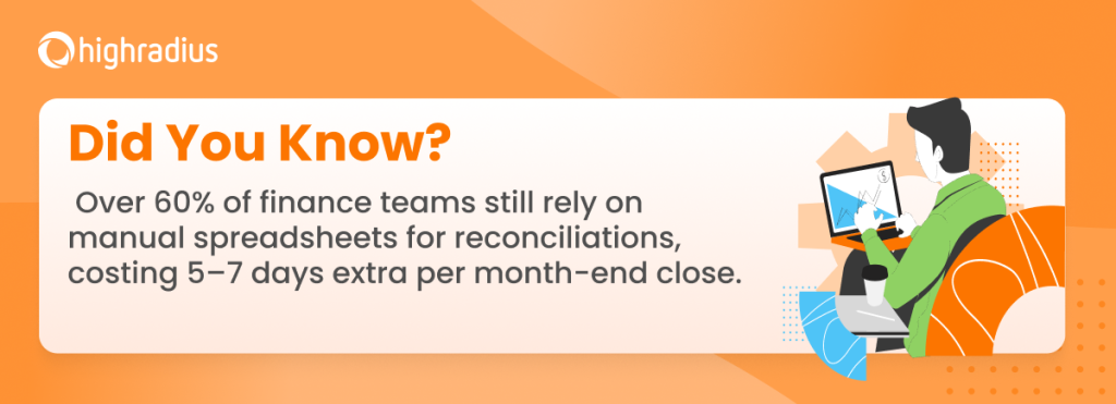 “Did you know? Over 60% of finance teams still rely on manual spreadsheets for bank reconciliations, costing organizations an average of 5–7 days extra per month-end close.”